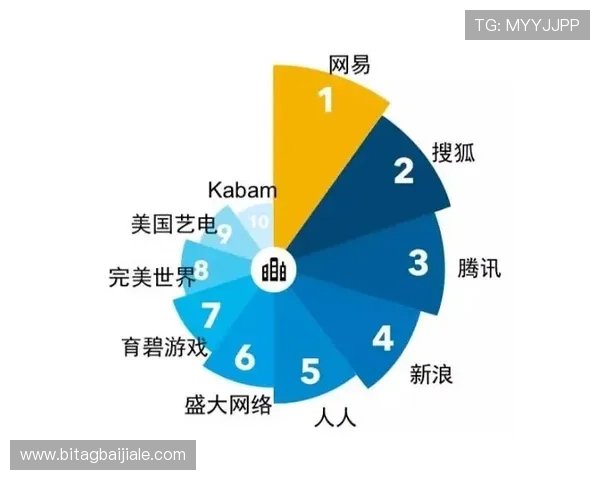 多宝真人的发源地及其在网络游戏行业中的重要作用